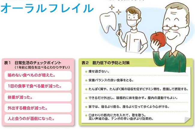 オーラルフレイル オーラルフレイル