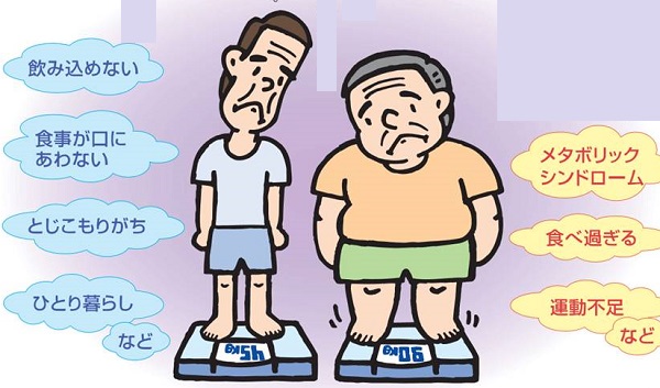 加齢で目立つ痩せ過ぎ、太り過ぎ 加齢で目立つ痩せ過ぎ、太り過ぎ