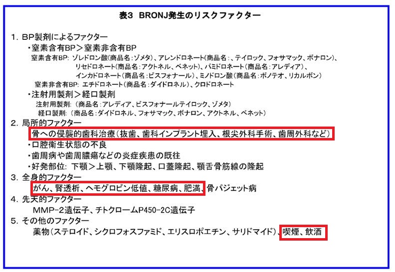 顎骨壊死の危険因子 顎骨壊死の危険因子