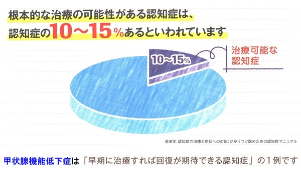 甲状腺の病気や亜鉛欠乏症が原因の治る認知症 甲状腺の病気や亜鉛欠乏症が原因の治る認知症