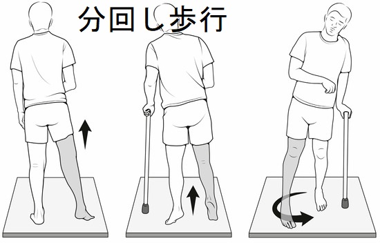 分回し歩行 分回し歩行
