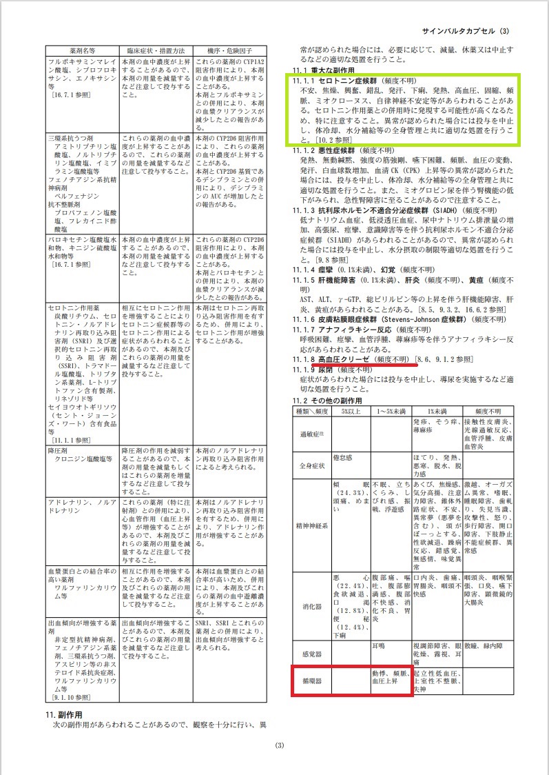サインバルタ 添付文書3 サインバルタ 添付文書3