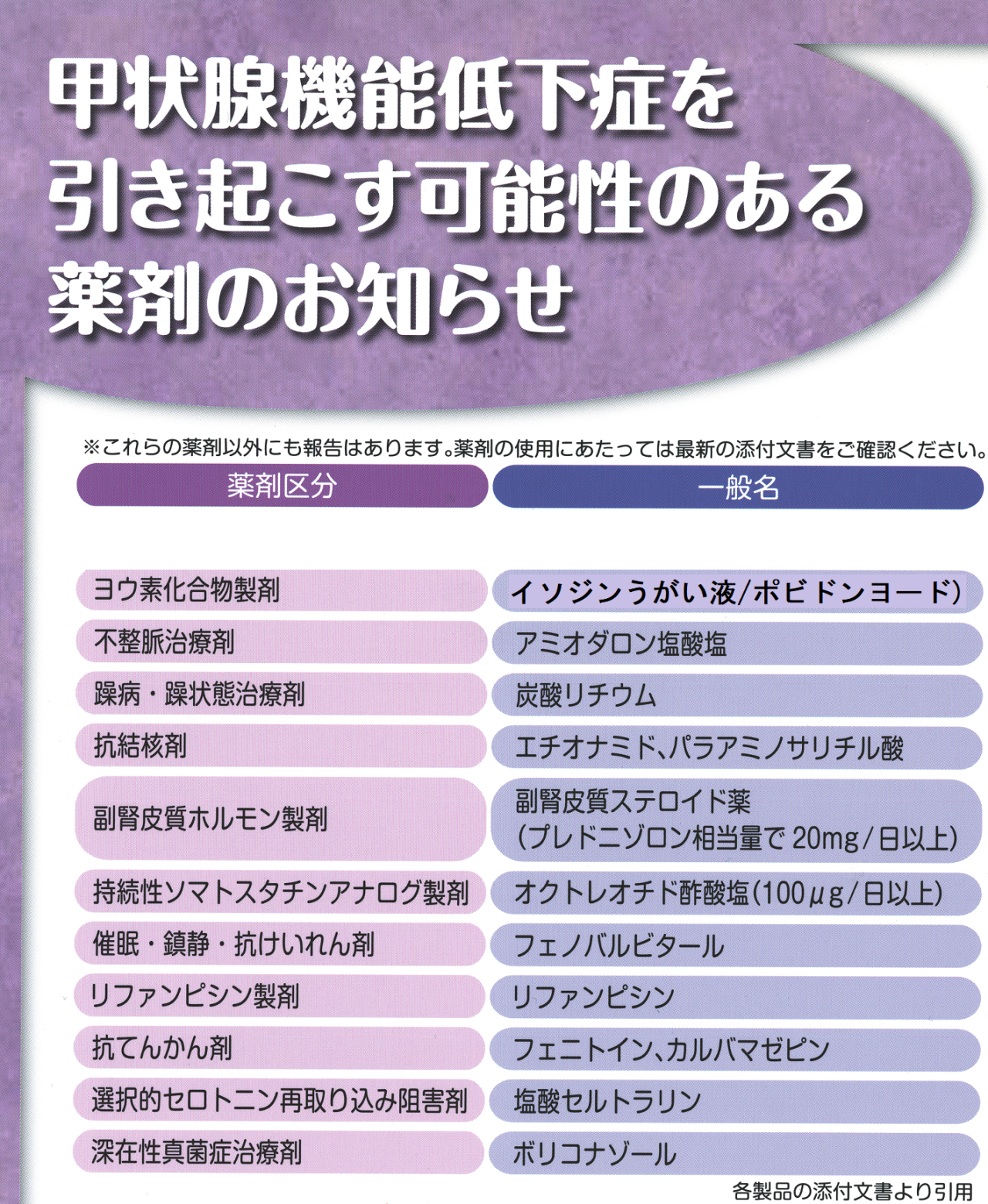 吸収障害ではないがチラーヂンSの効果を減弱させる薬 吸収障害ではないがチラーヂンSの効果を減弱させる薬