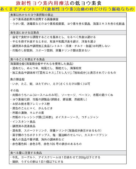 放射性ヨウ素内用療法の低ヨウ素食の実施方法とレシピ集 放射性ヨウ素内用療法の低ヨウ素食の実施方法とレシピ集