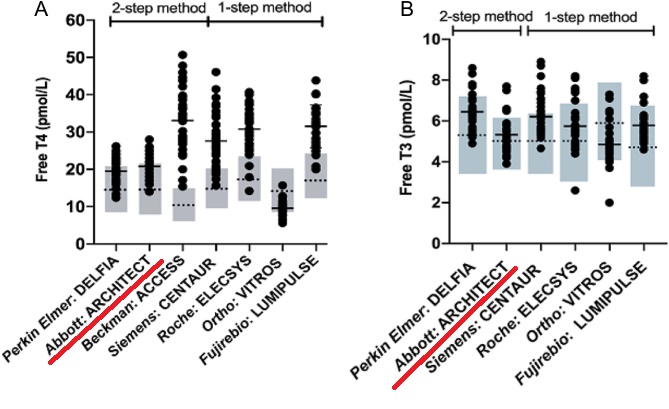 家族性異常アルブミン性高サイロキシン血症 家族性異常アルブミン性高サイロキシン血症