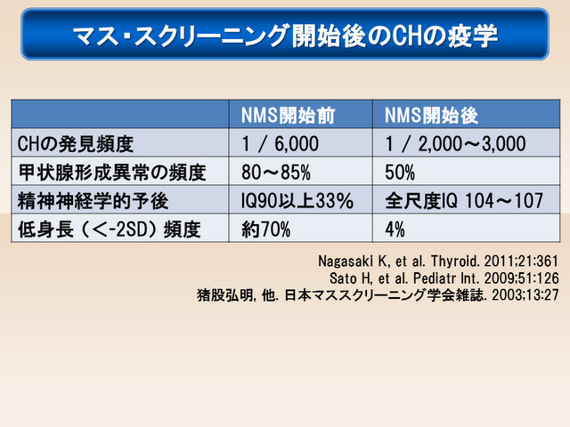 新生児マススクリーニングの成果 新生児マススクリーニングの成果