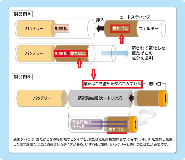 加熱式タバコの構造例 加熱式タバコの構造例