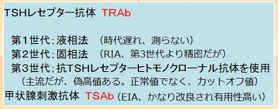 バセドウ病抗体 TR-Ab(TSHレセプター抗体) バセドウ病抗体 TR-Ab(TSHレセプター抗体)