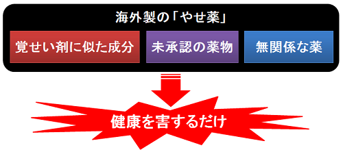 危険な個人輸入のやせ薬 危険な個人輸入のやせ薬