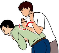 背部殴打法 背部殴打法