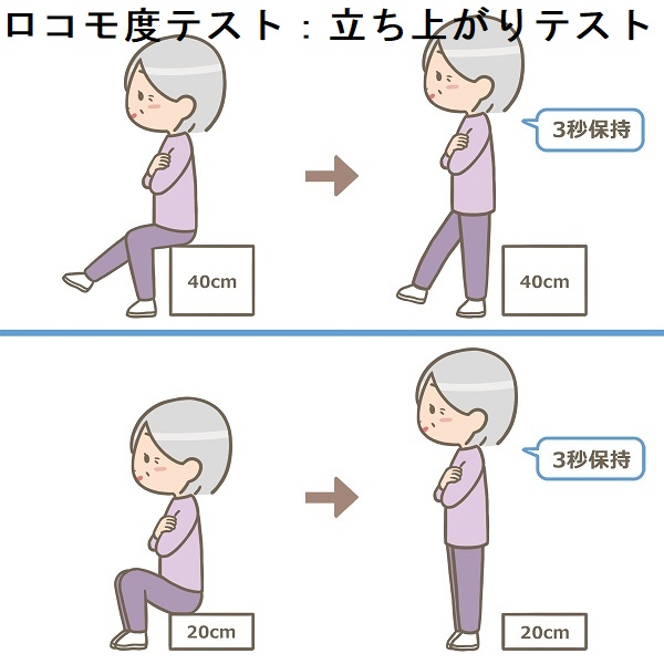 ロコモ度テスト:立ち上がりテスト ロコモ度テスト:立ち上がりテスト