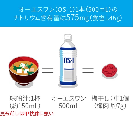 オーエスワン 塩分量 オーエスワン 塩分量