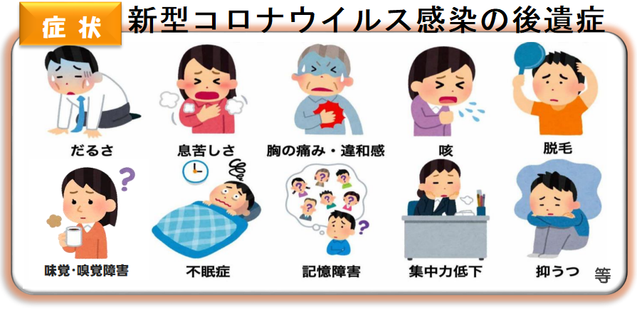 新型コロナウイルス感染の後遺症 新型コロナウイルス感染の後遺症