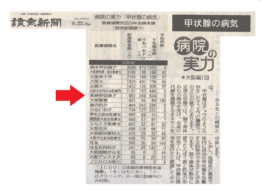 よみうり新聞の医療特集 病院の実力「甲状腺の病気」(2021年8月22日)に登場!