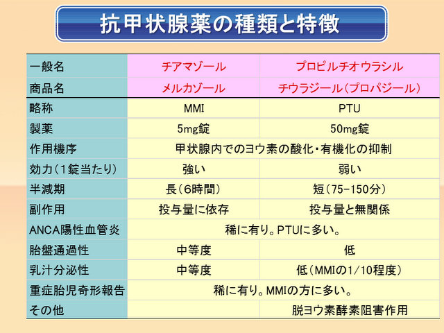 ベータ遮断薬の作用と症状の治療方法