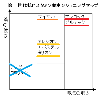 強 フェナジン さ キソ フェ フェキソフェナジン塩酸塩錠60mg「SANIK」の基本情報（薬効分類・副作用・添付文書など）｜日経メディカル処方薬事典