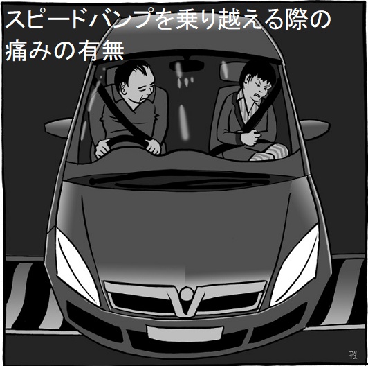 スピードバンプを乗り越える際の痛みの有無 スピードバンプを乗り越える際の痛みの有無