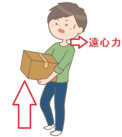 遠心力で甲状腺損傷 遠心力で甲状腺損傷