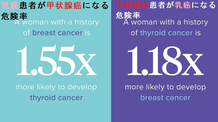 乳癌・甲状腺癌の重複癌