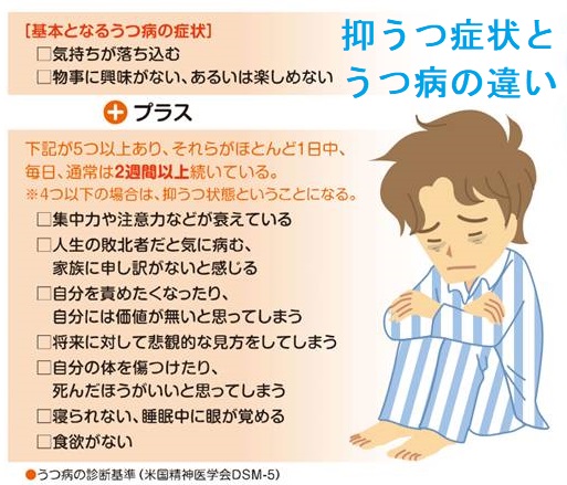 甲状腺機能低下症と精神神経病 うつ病 橋本病 バセドウ病 超音波検査 長崎甲状腺クリニック大阪