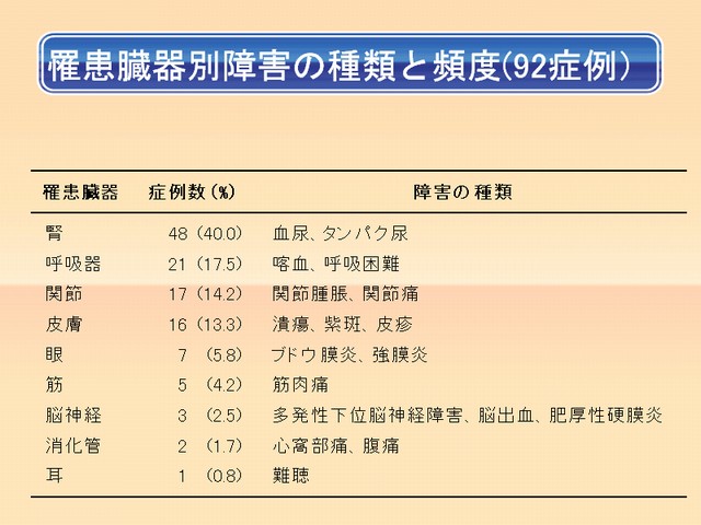 血管 anca 炎 関連 血管炎症候群