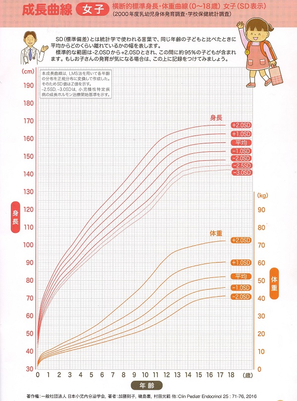 小児クレチン症（先天性甲状腺機能低下症）・発育障害・遺伝子異常[日本甲状腺学会認定 甲状腺専門医 橋本病 バセドウ病 長崎甲状腺クリニック(大阪)]