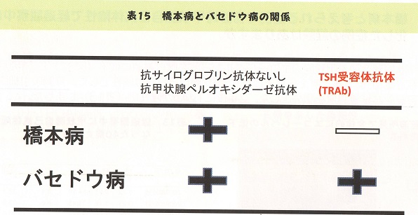 甲状腺：専門の検査/治療/知見①[日本甲状腺学会認定 甲状腺専門医 橋本病 バセドウ病 甲状腺超音波(エコー)検査 長崎甲状腺クリニック(大阪)]